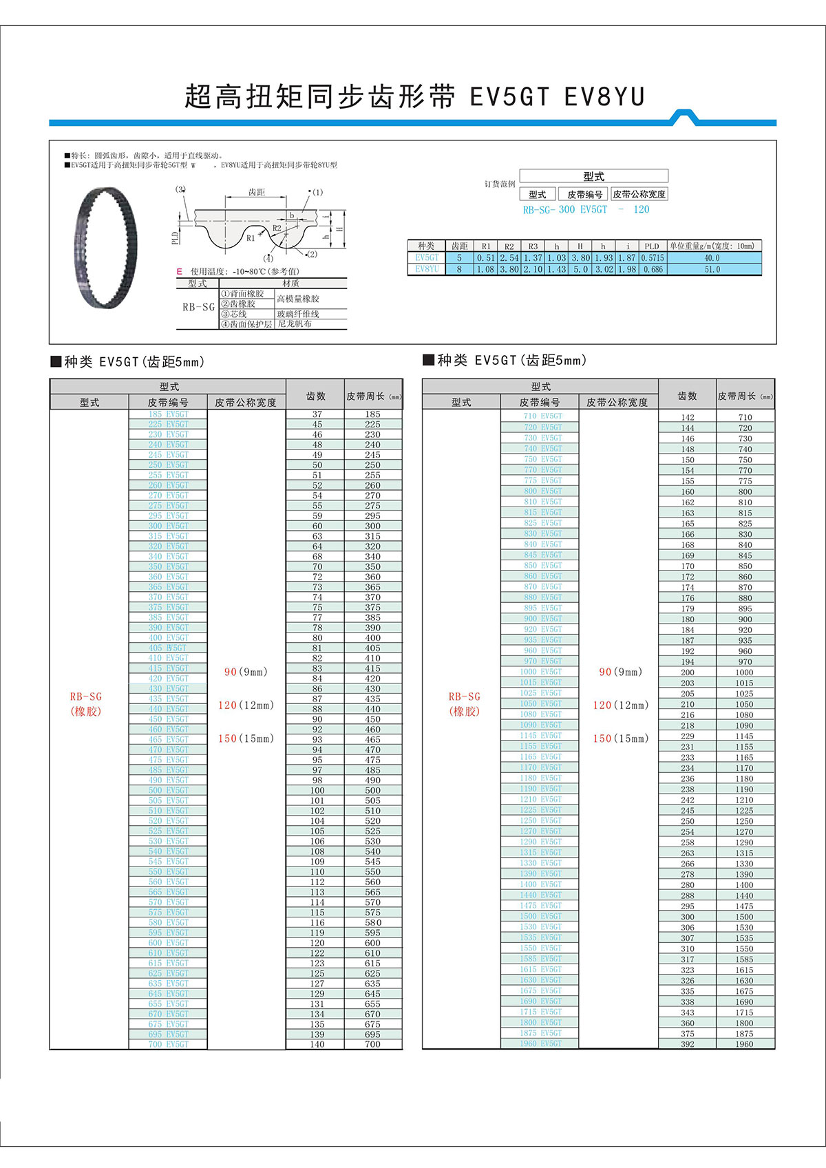 超高扭矩同步齒形帶EV5GT、EV8YU.jpg