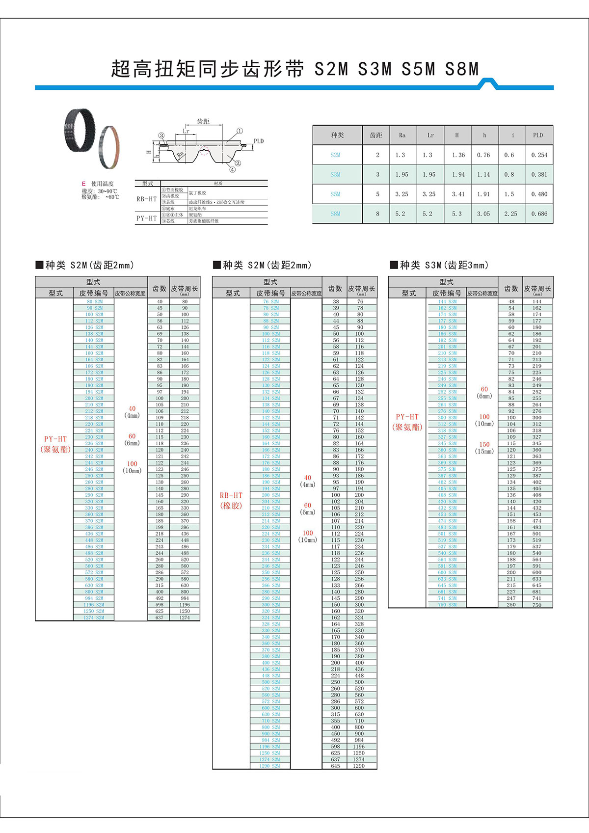 超高扭矩同步齒形帶S2M、S3M、S5M、S8M.jpg