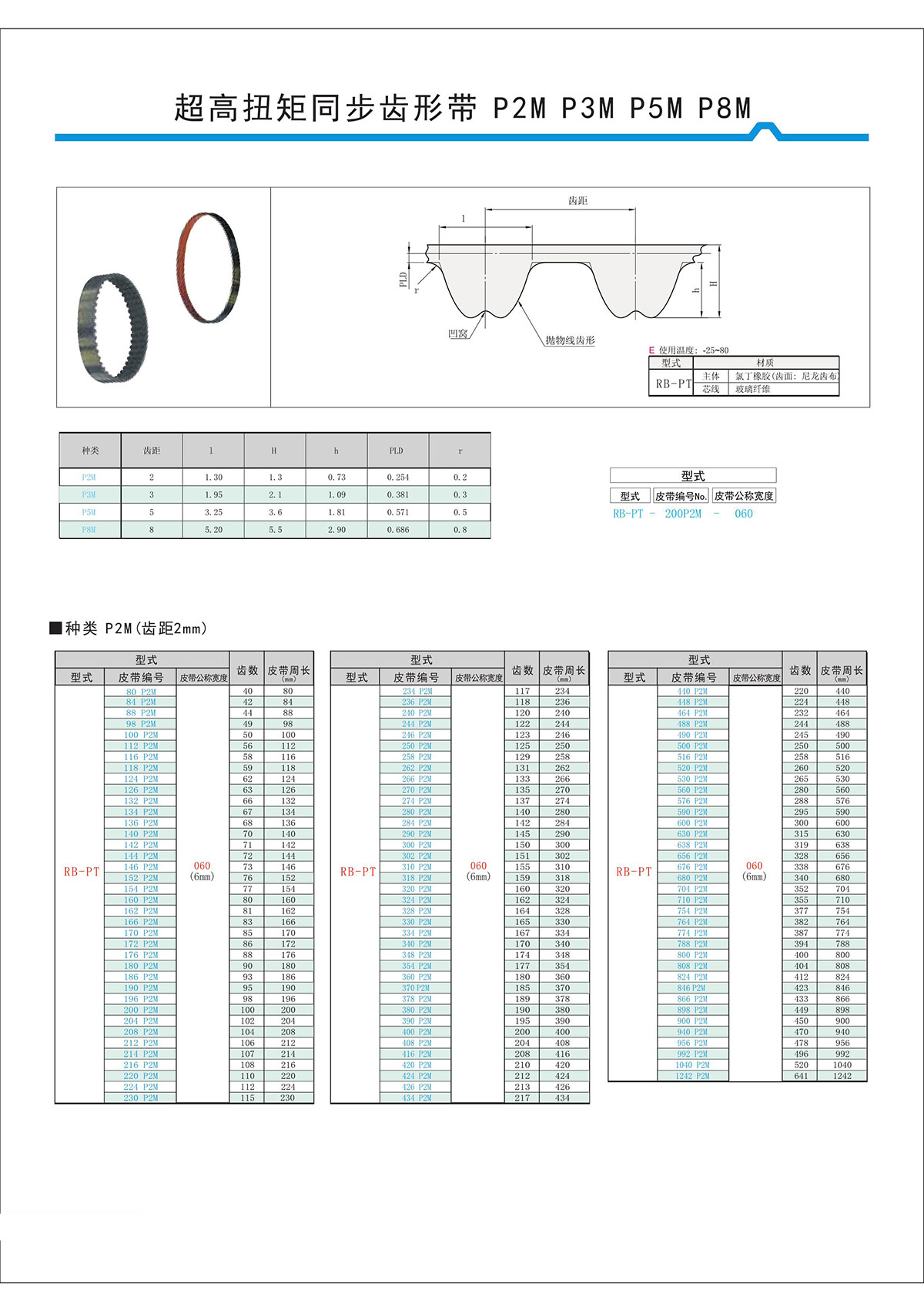 超高扭矩同步齒形帶S2M、S3M、S5M、S8M型3.jpg