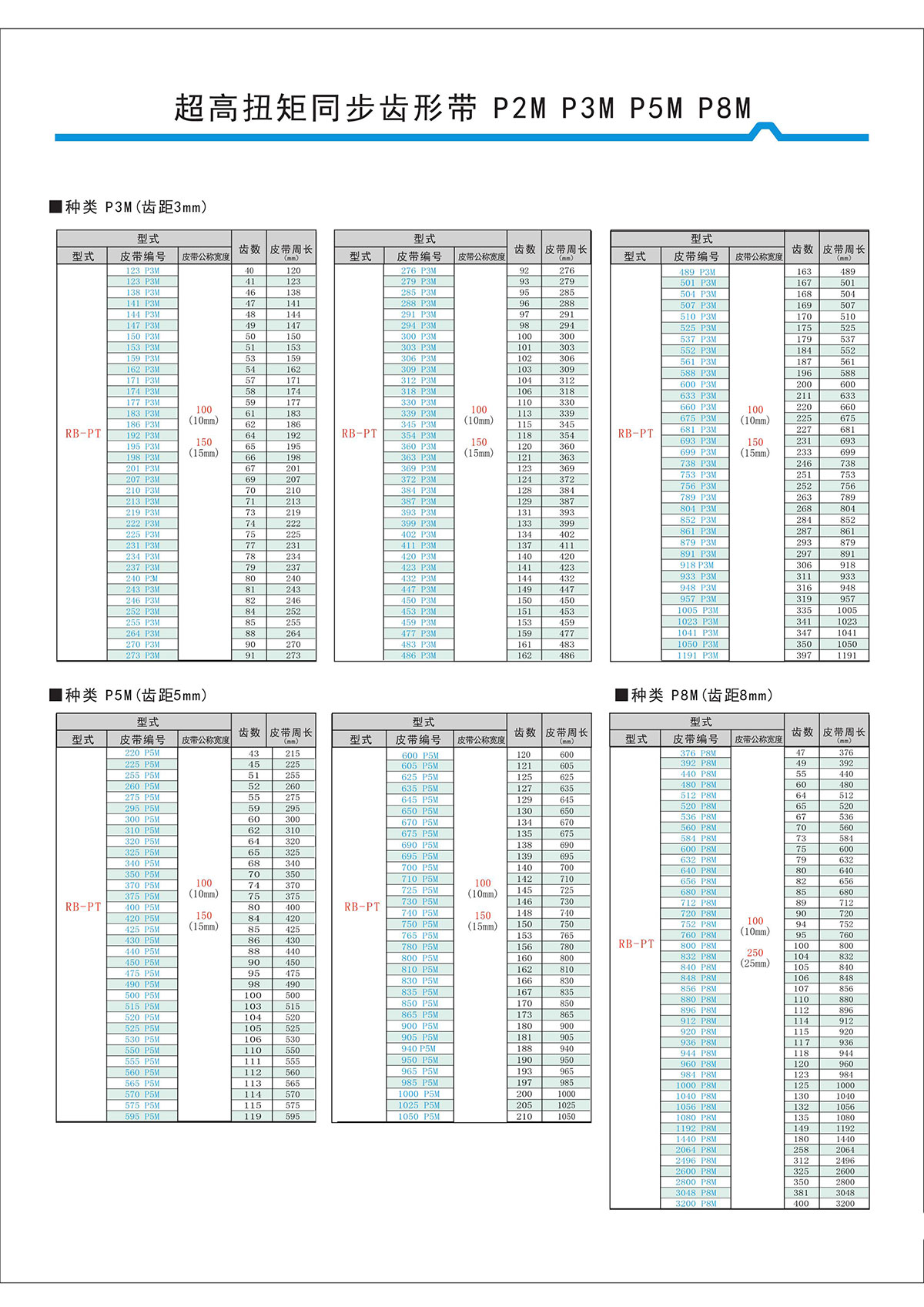 超高扭矩同步齒形帶S2M、S3M、S5M、S8M型4.jpg