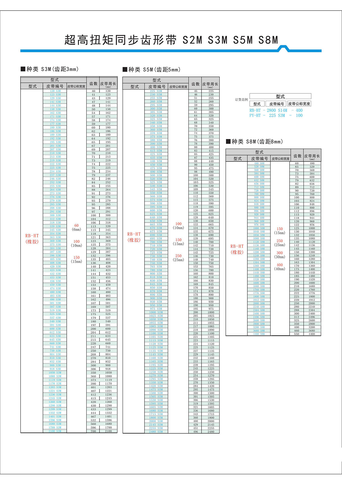 超高扭矩同步齒形帶S2M、S3M、S5M、S8M型2.jpg