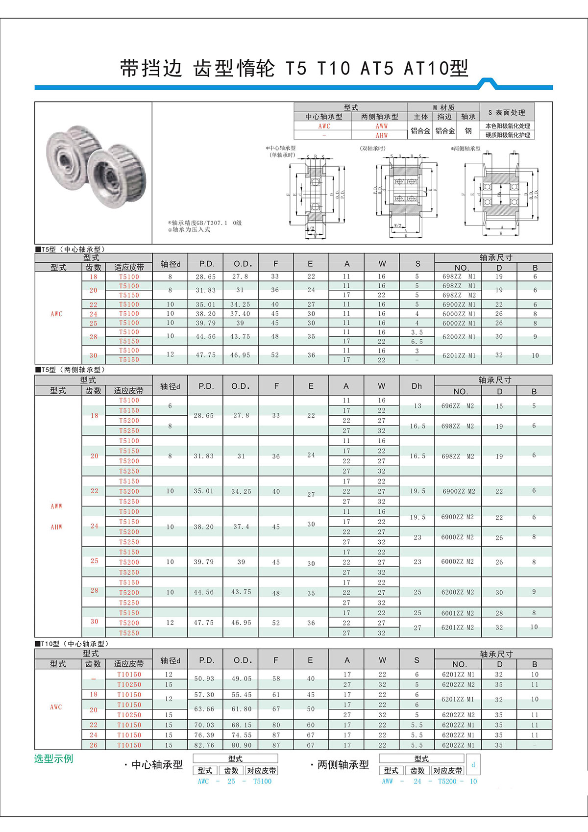 帶擋邊齒形惰輪T5、T10、AT5、AT10型.jpg