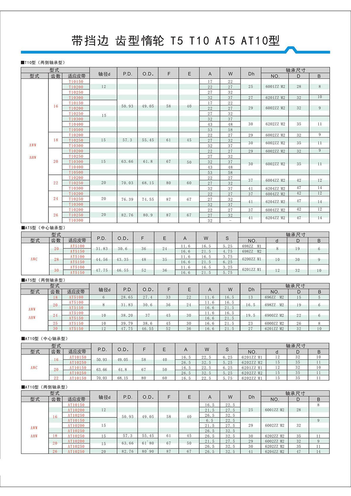 帶擋邊齒形惰輪T5、T10、AT5、AT10型2.jpg