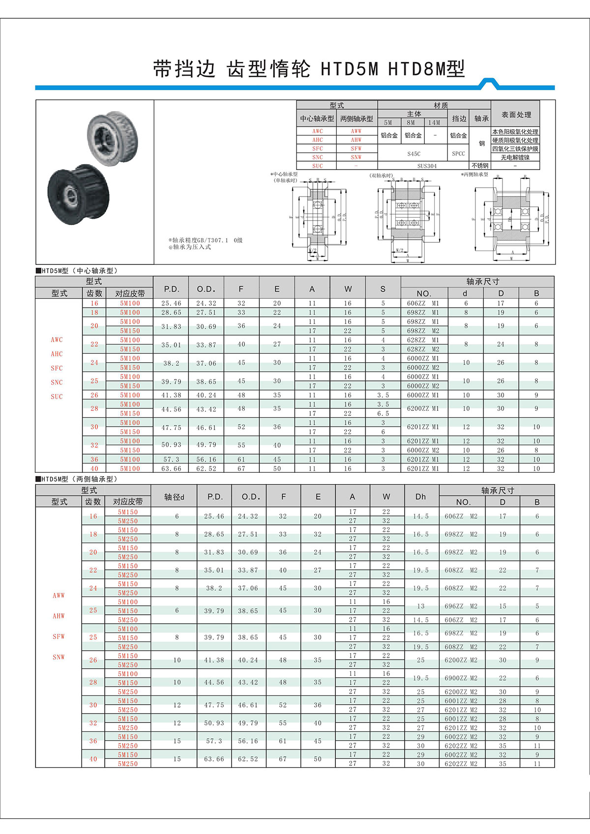 帶擋邊齒形惰輪HTD5M、HTD8M型.jpg