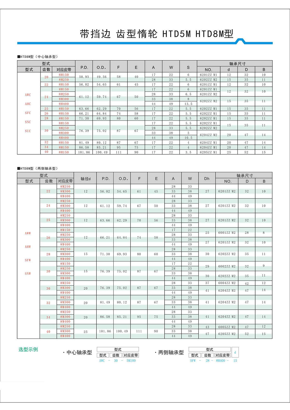 帶擋邊齒形惰輪HTD5M、HTD8M型2.jpg