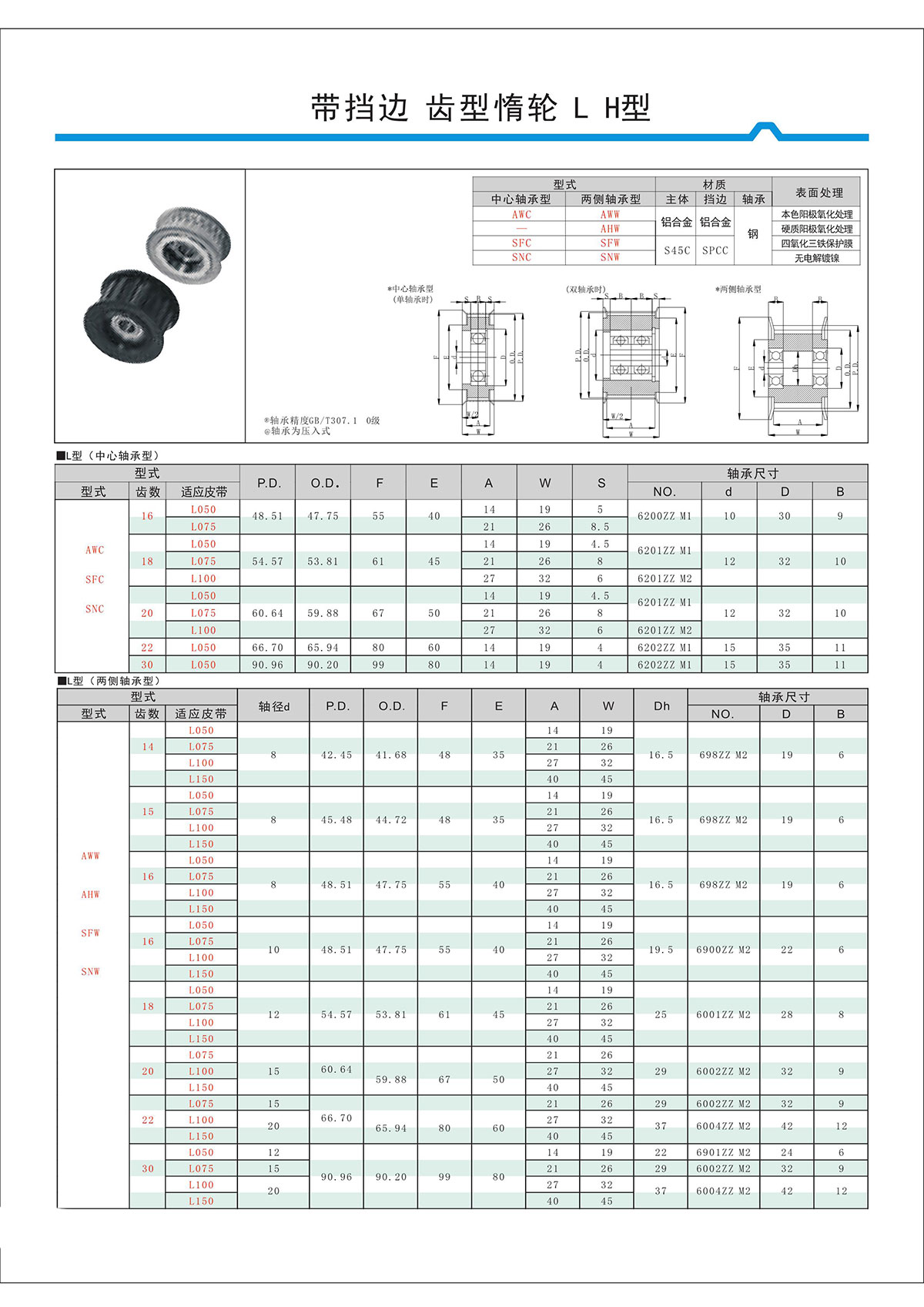帶擋邊齒形惰輪L、H型.jpg