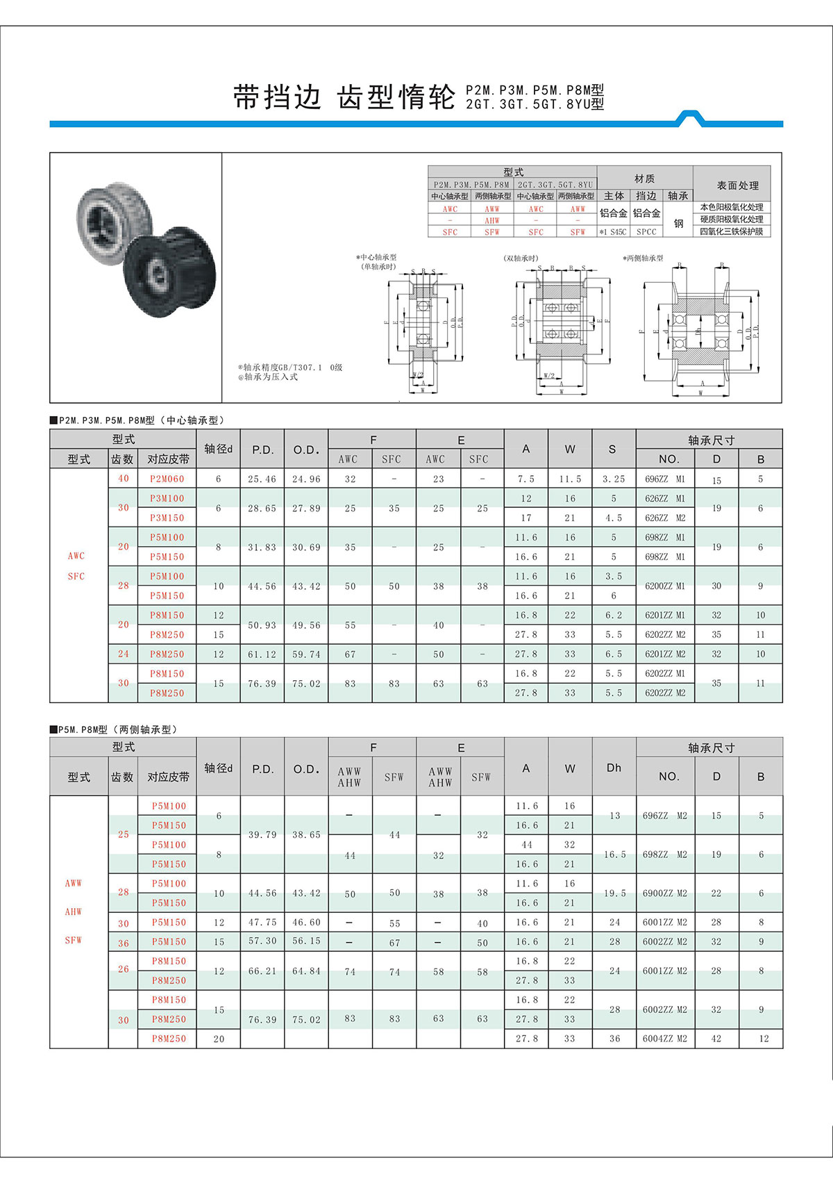 帶擋邊齒形惰輪P2M、P3M、P5M、2GT、3GT、5GT、8YU型.jpg