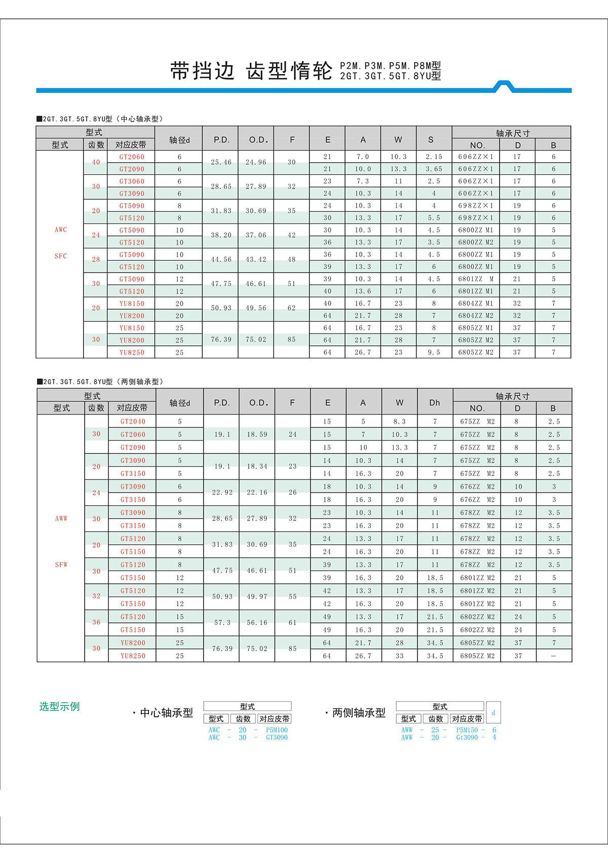 帶擋邊齒形惰輪P2M、P3M、P5M、2GT、3GT、5GT、8YU型2.jpg