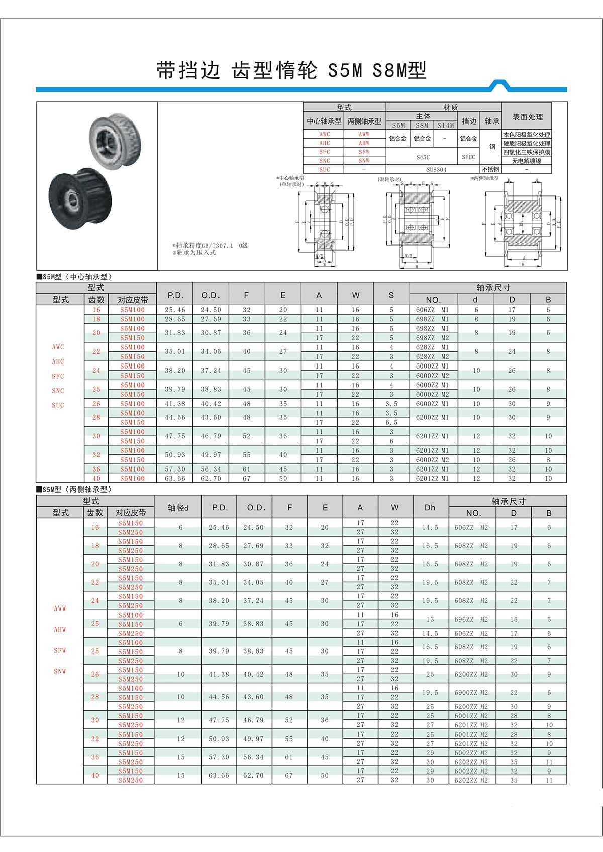 帶擋邊齒形惰輪S5M、S8M型.jpg