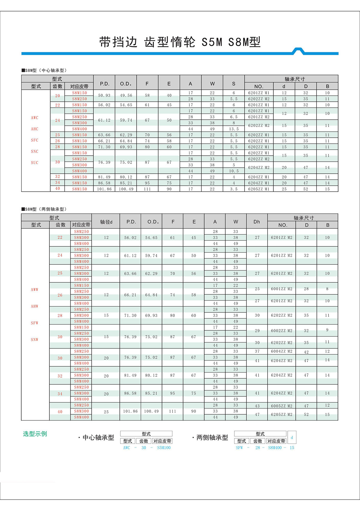帶擋邊齒形惰輪S5M、S8M型2.jpg