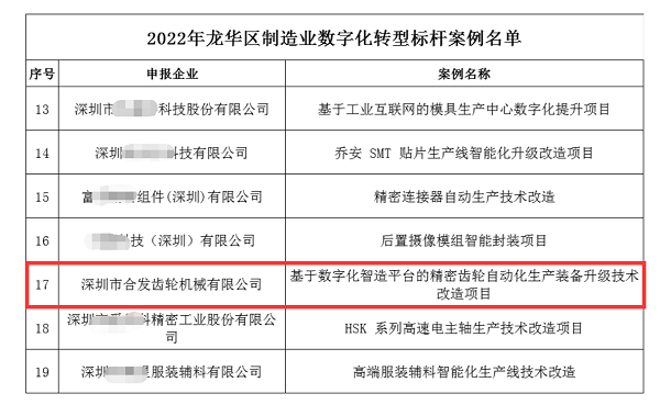 制造業(yè)數(shù)字化轉型| 深圳合發(fā)齒輪2022大進展